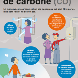 Communiqué de l'ARS : Prévenir les risques liés à l’inhalation du Monoxyde de carbone